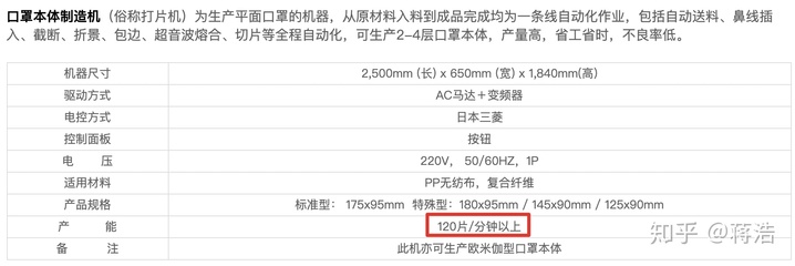 口罩工厂全力运转的产能与当前全国需求的深度分析 医用口罩零售视角